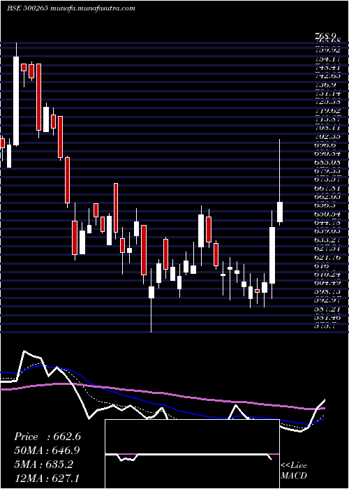  Daily chart MahSeamless