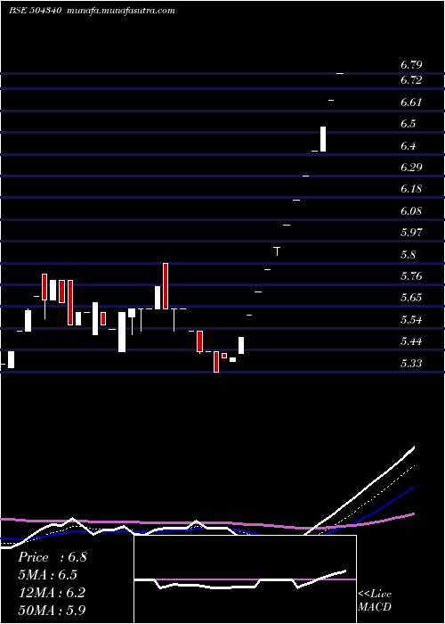  Daily chart Confint