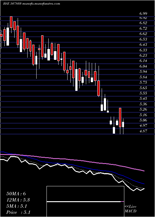  Daily chart ComputerPnt