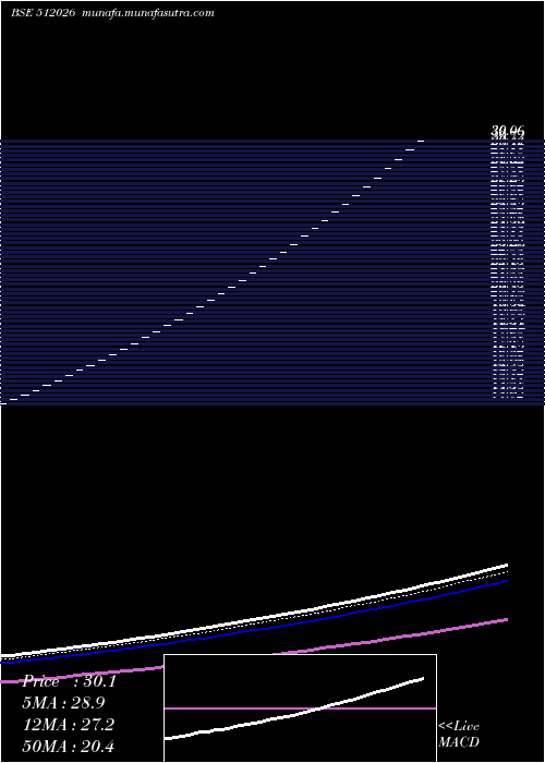  Daily chart PhTradg