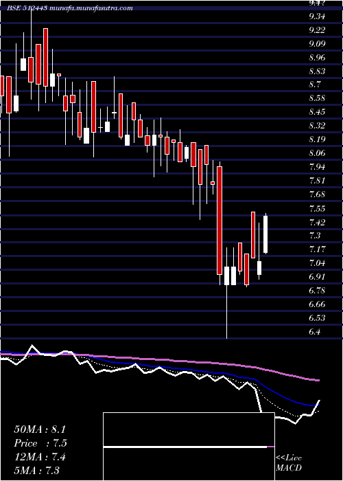  Daily chart Ganonpro