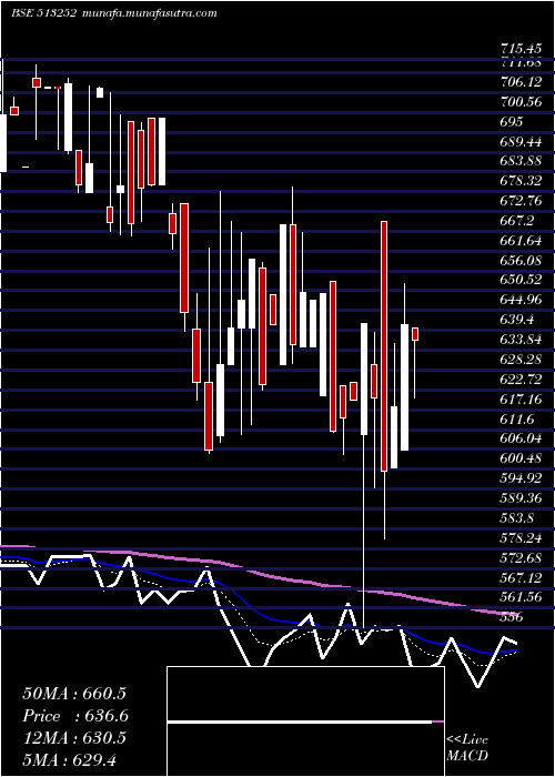  Daily chart JayUshin