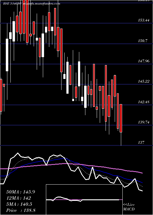  Daily chart DeepakSpinn