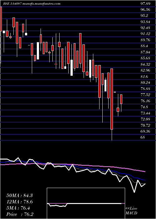  Daily chart PbmPolytex