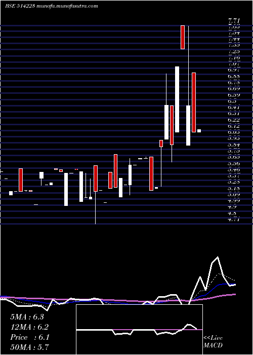  Daily chart RamgopalPol