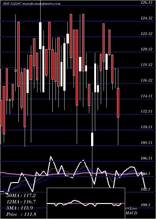  Daily chart RasandikEng