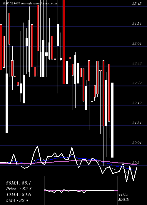  Daily chart CmmHospital
