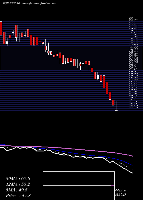  Daily chart KryptonInd