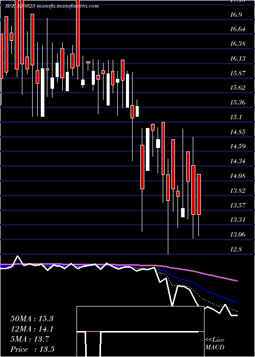  Daily chart GlobusCon