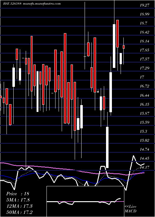  Daily chart PhotoquipI