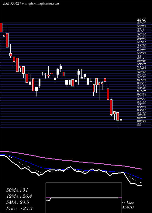  Daily chart GarnetConst