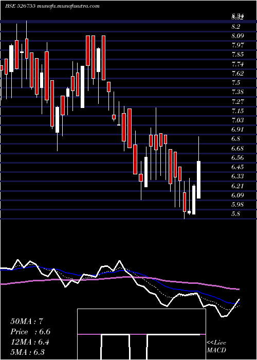  Daily chart VelanHotels