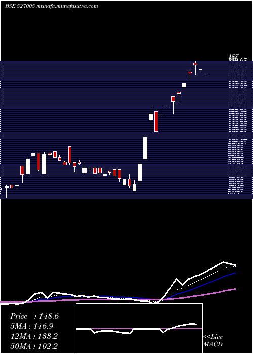  Daily chart ShPacetron