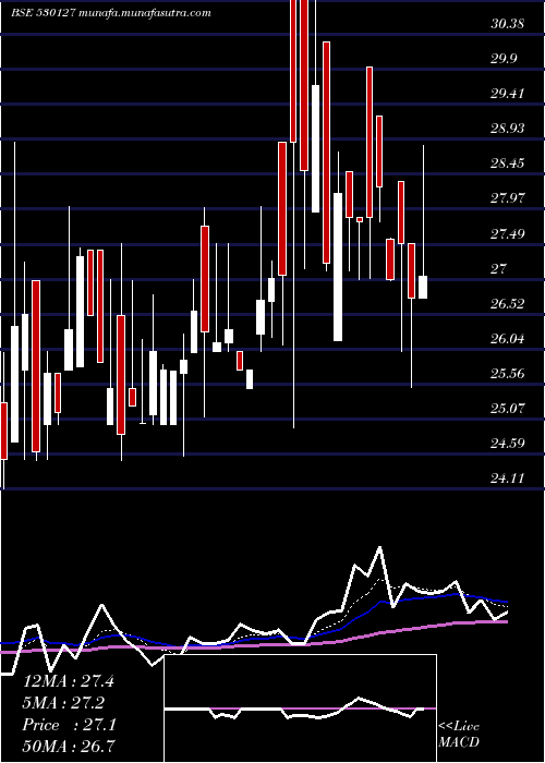  Daily chart NprFinance
