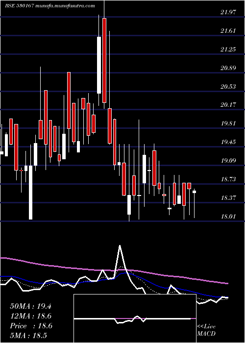  Daily chart MoongipaCap