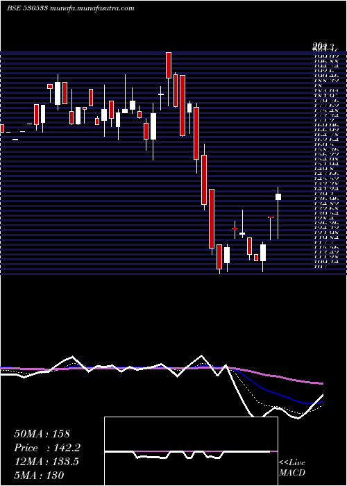  Daily chart TeraiTea