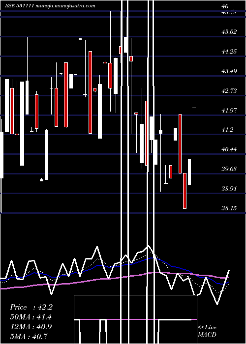  Daily chart GothiPlasco