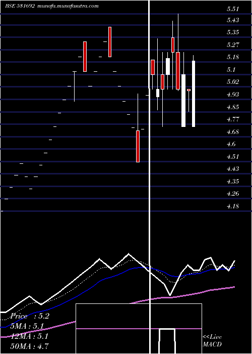  Daily chart KhyatiMulti