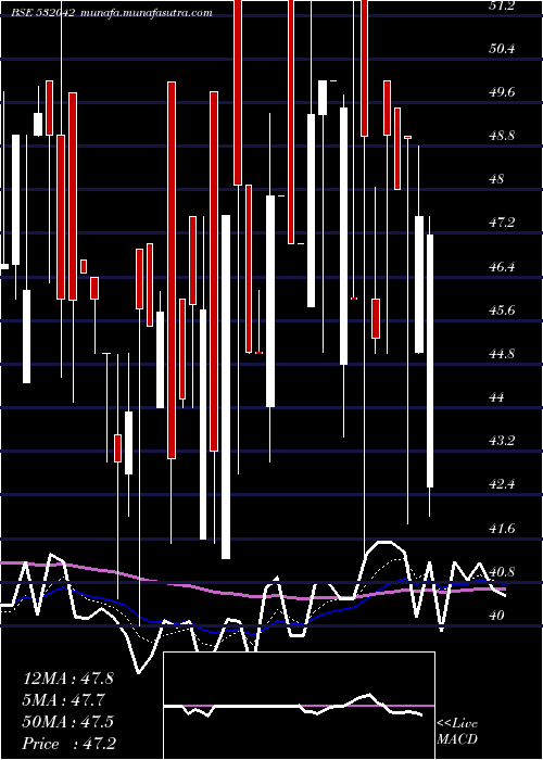  Daily chart FrontlCorp