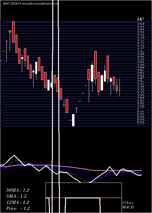  Daily chart HitkitGlob