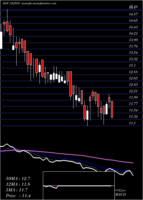  Daily chart BabaArts