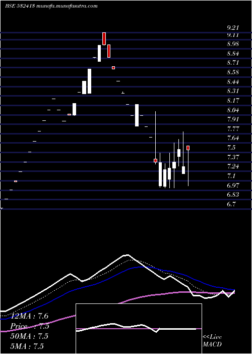 Daily chart CerebraInte