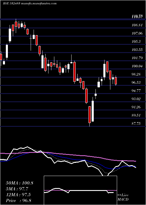  Daily chart CanaraBank