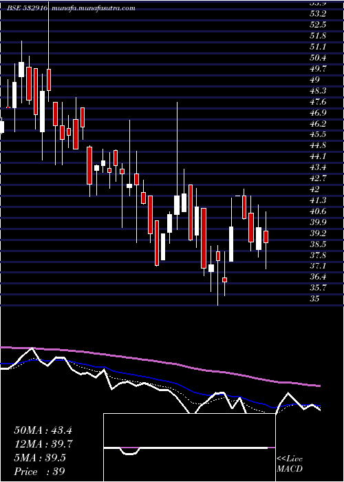  Daily chart BarakVall