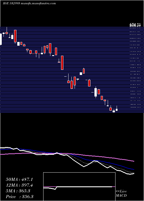  Daily chart Sezalglass