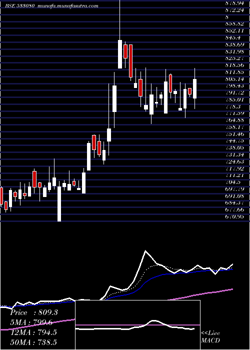  Daily chart Moldtkpack