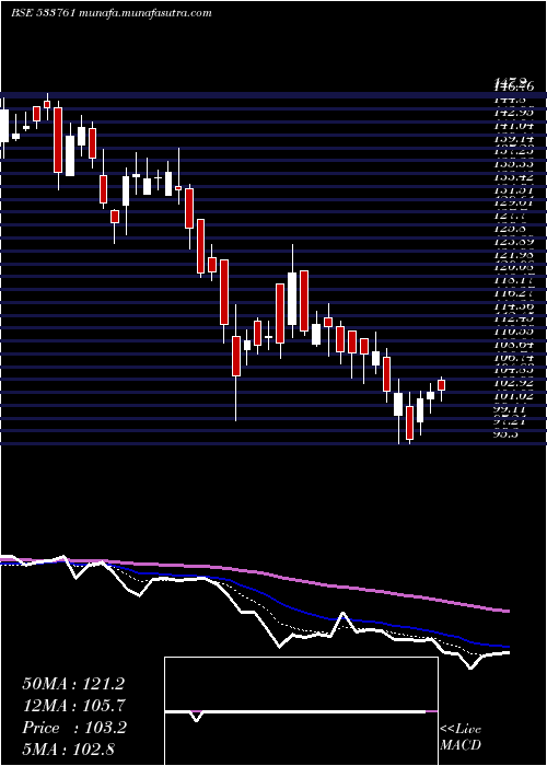  Daily chart GptInfra