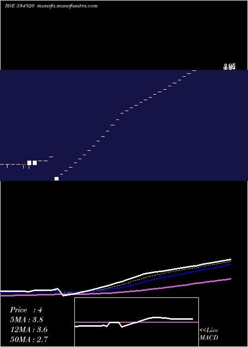  Daily chart Covidh