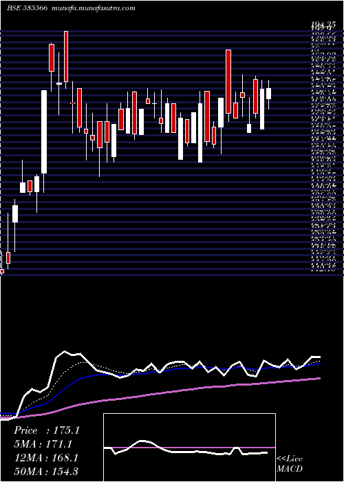 Daily chart KifsFsl