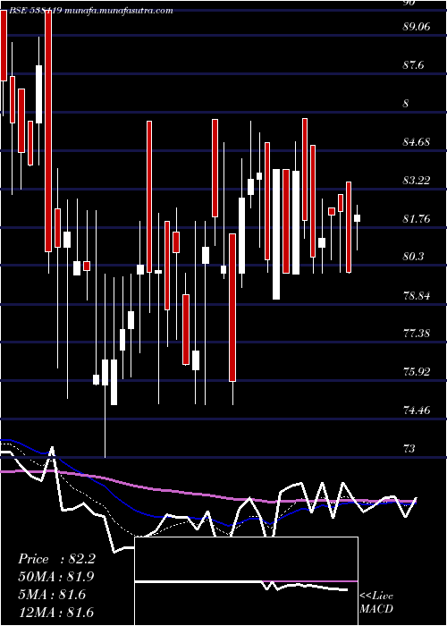  Daily chart RnbDenims