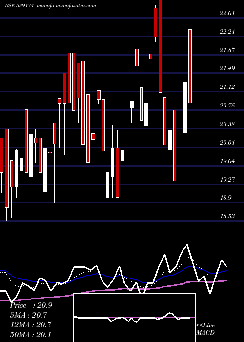  Daily chart Helpage