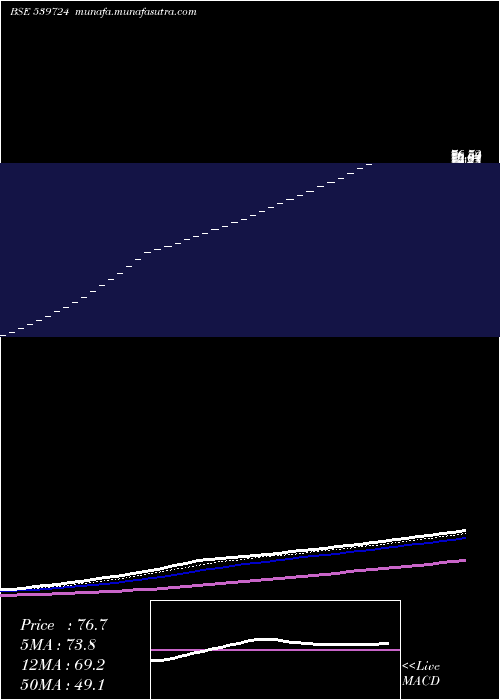  Daily chart Hypersoft