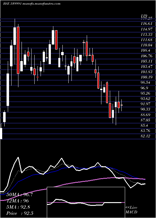  Daily chart Cfel