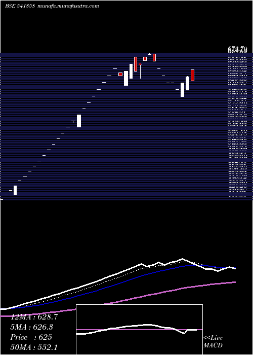  Daily chart Shwl