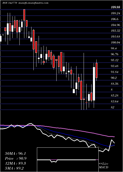  Daily chart Alphalogic
