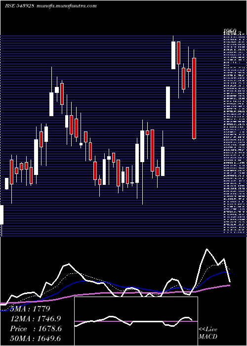  Daily chart Cosmiccrf