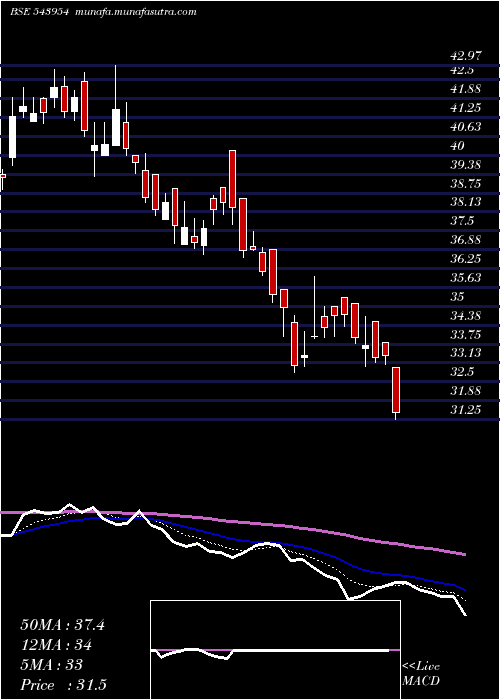  Daily chart Atl