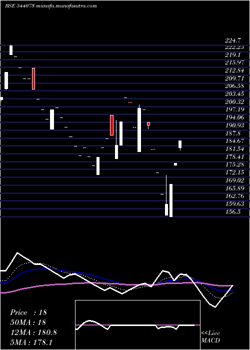  Daily chart Mcpl