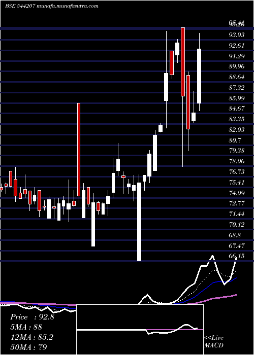  Daily chart ReliableData