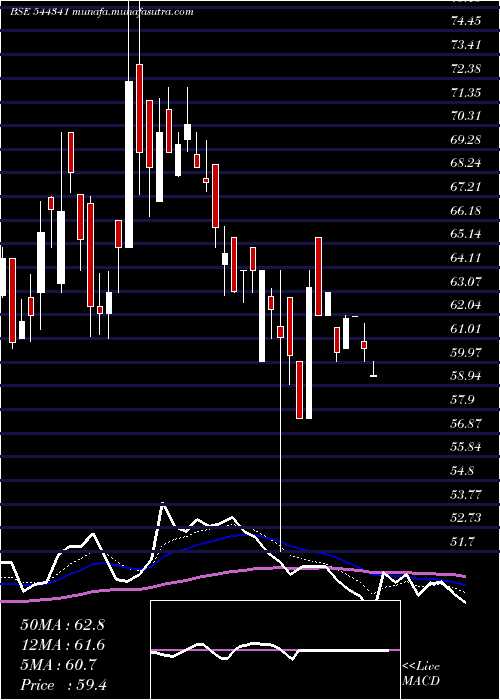  Daily chart LandmarkImmigration
