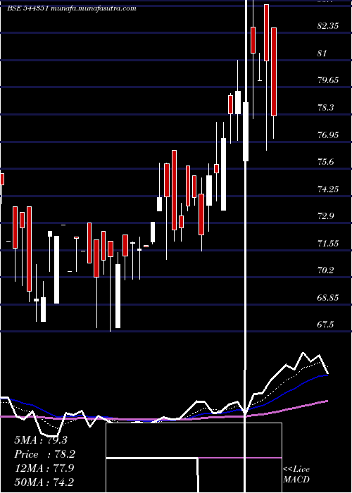  Daily chart MalpaniPipes