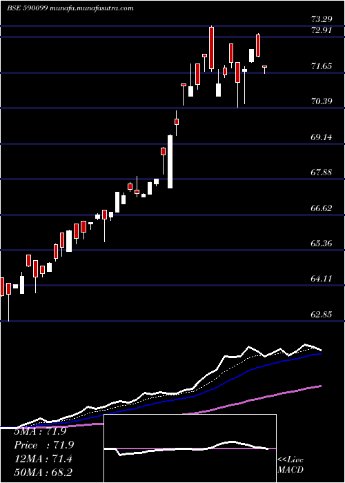  Daily chart QuantumGold