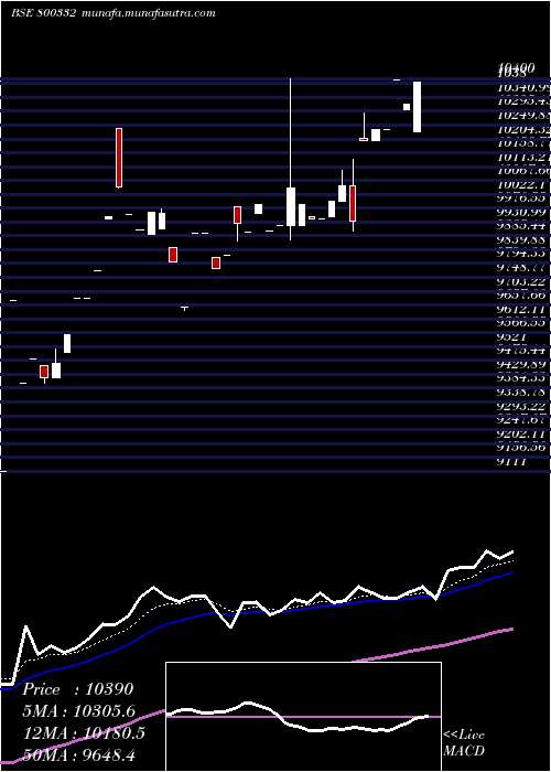  Daily chart Sgbjan29a