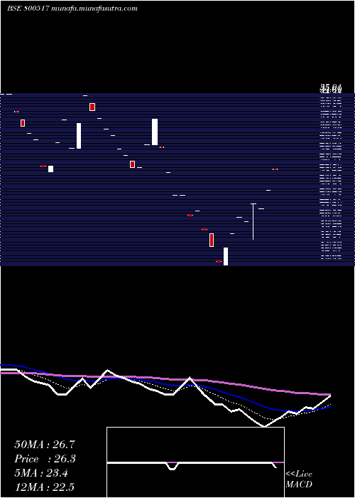  Daily chart Gs19sep2058