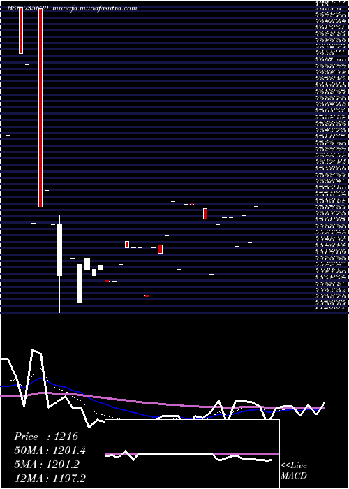  Daily chart 768ireda36