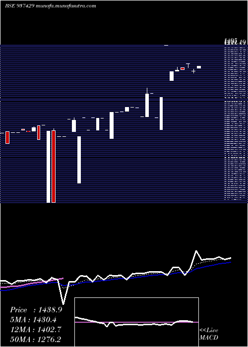  Daily chart 0mmfl26